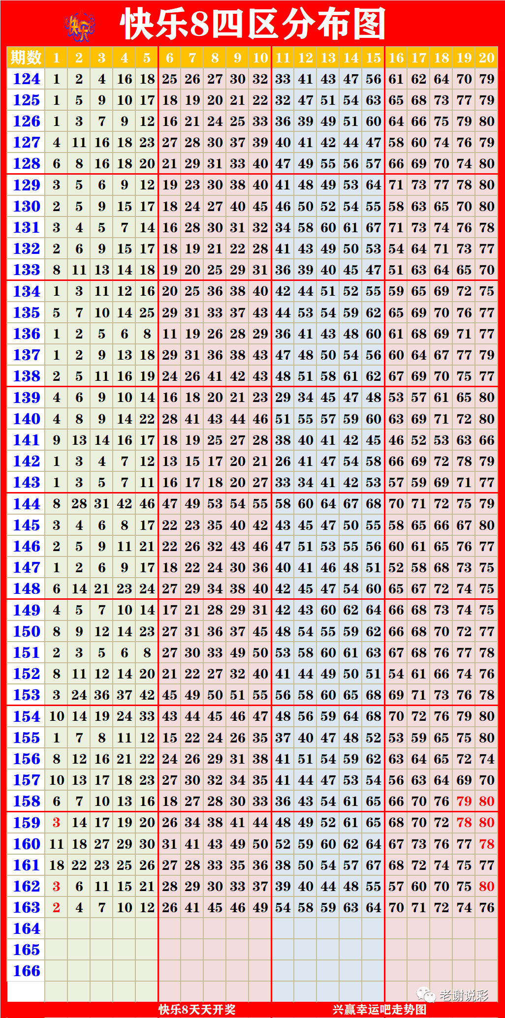 新澳门彩出号综合走势图看331斯,准确资料解释落实