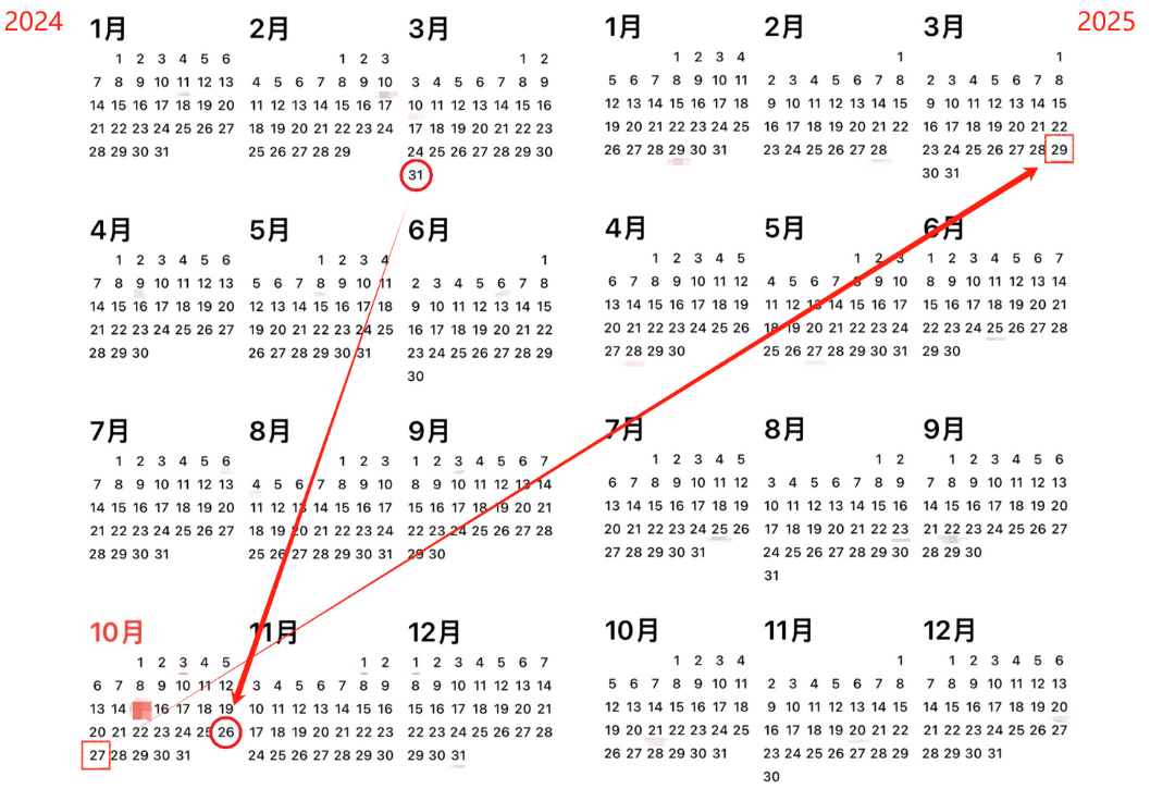 2024,2025新澳门必中三肖三期必开六开好彩大全,构建解答解释落实