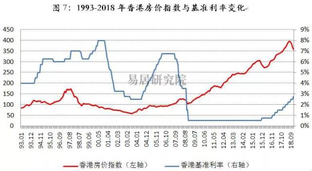 香港最新房价2019