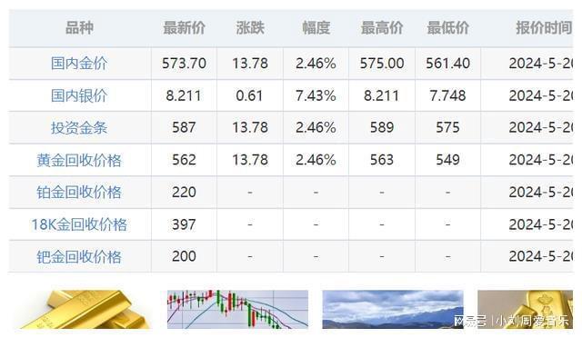 贵金属最新走势分析