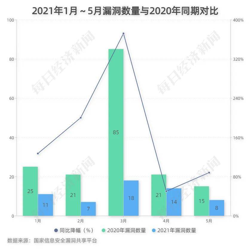 上市股票最新伩息