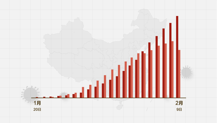 最新疫情新消息中国