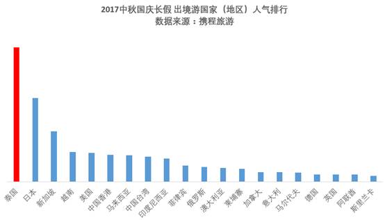 国庆期间最新旅游数据