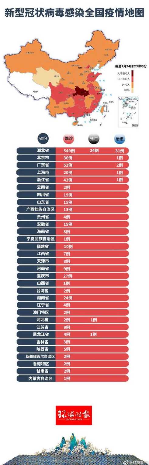 全国疫情最新的数据