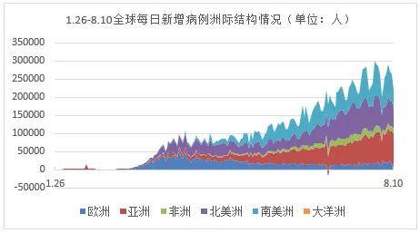 世界最新疫情发展情况