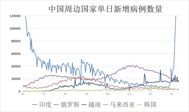 12日全球最新疫情