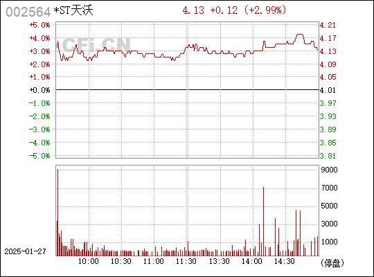 天沃科技最新信息