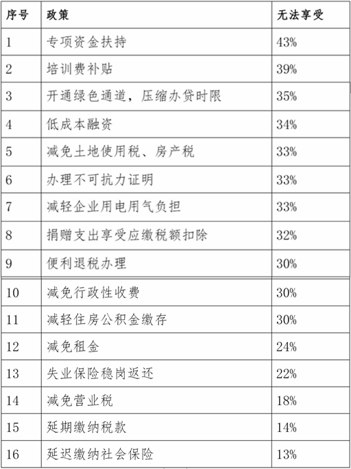 中国最新疫情表今天