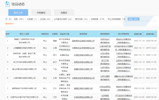 交易所最新状况