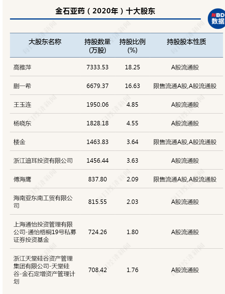 金石亚药最新公告