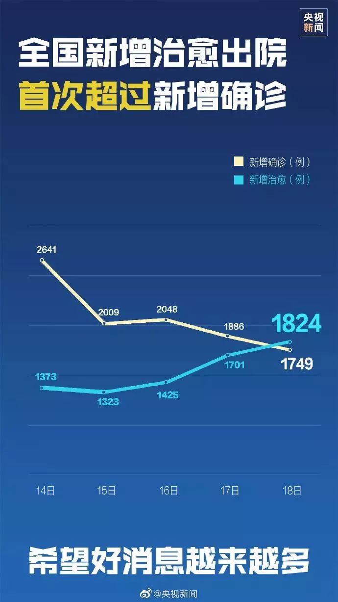 国家疫情最新通报网站