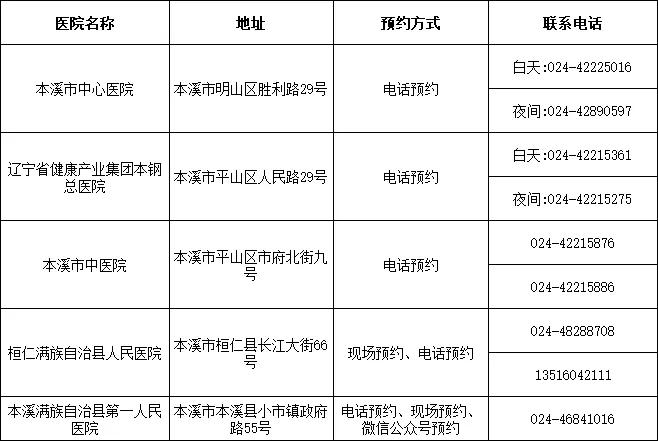 疾病最新消息