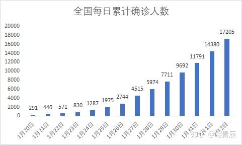 浦城疫情最新数据消息