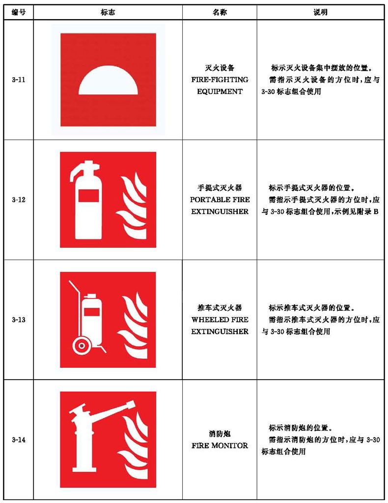 灭火器最新标