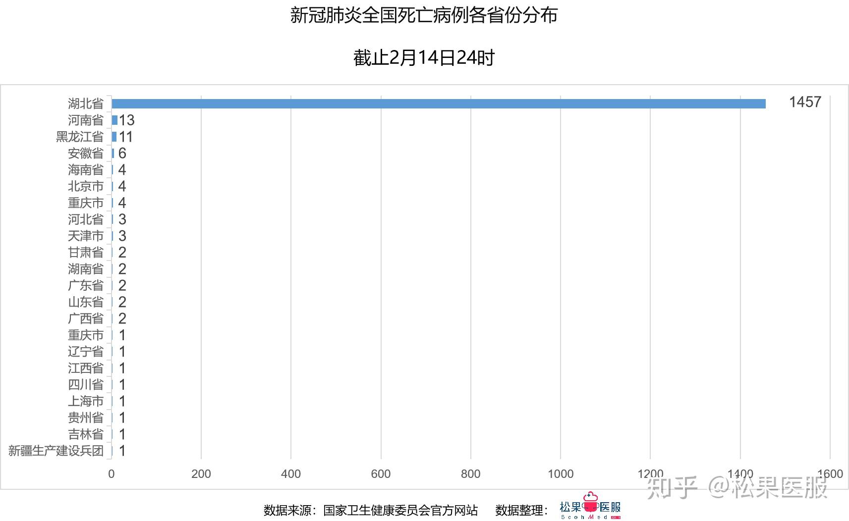 全国疫情最新全国数据