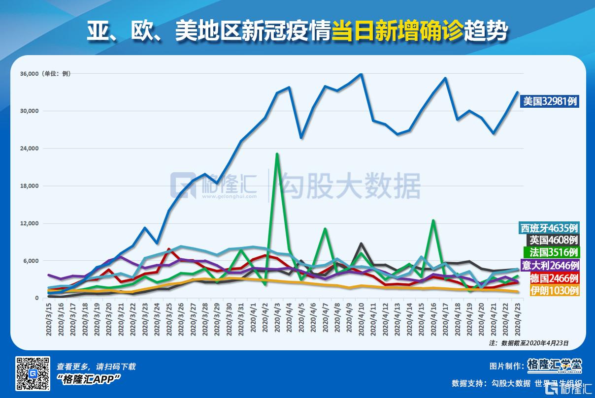 新冠疫情最新动态