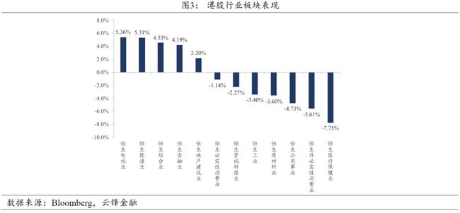 最新港股交表