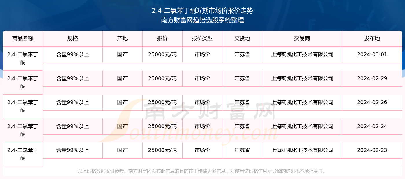 丁酮最新消息