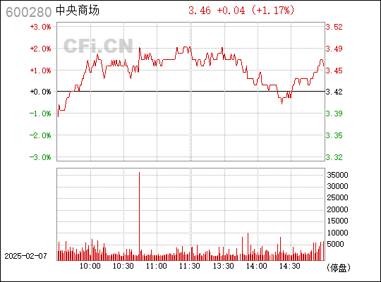 st中商最新信息