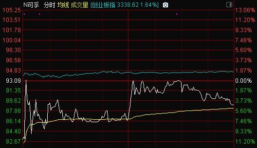 最新新股中签结果