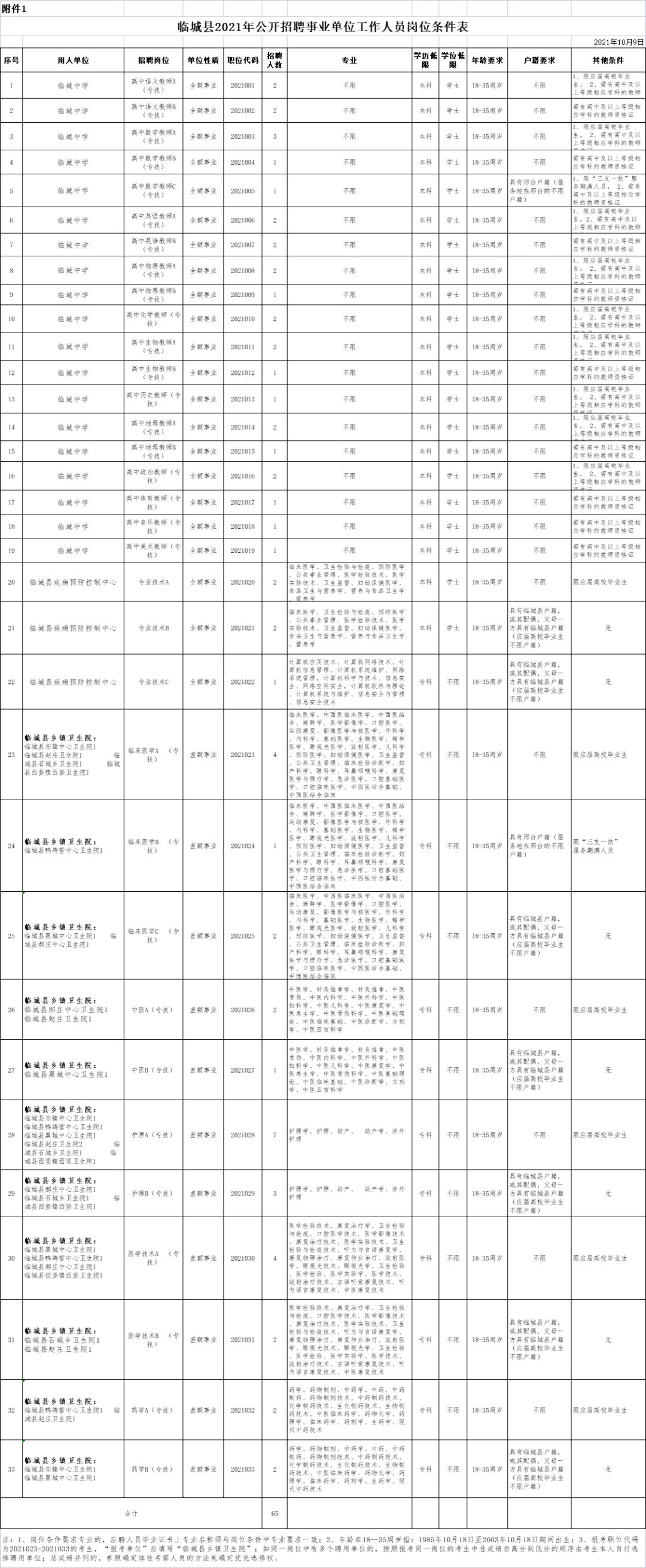 邢台最新文件