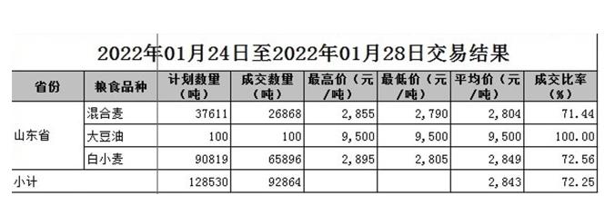 山东最新粮食价格