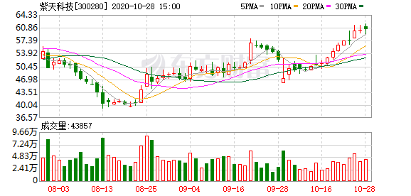 紫天科技最新信息