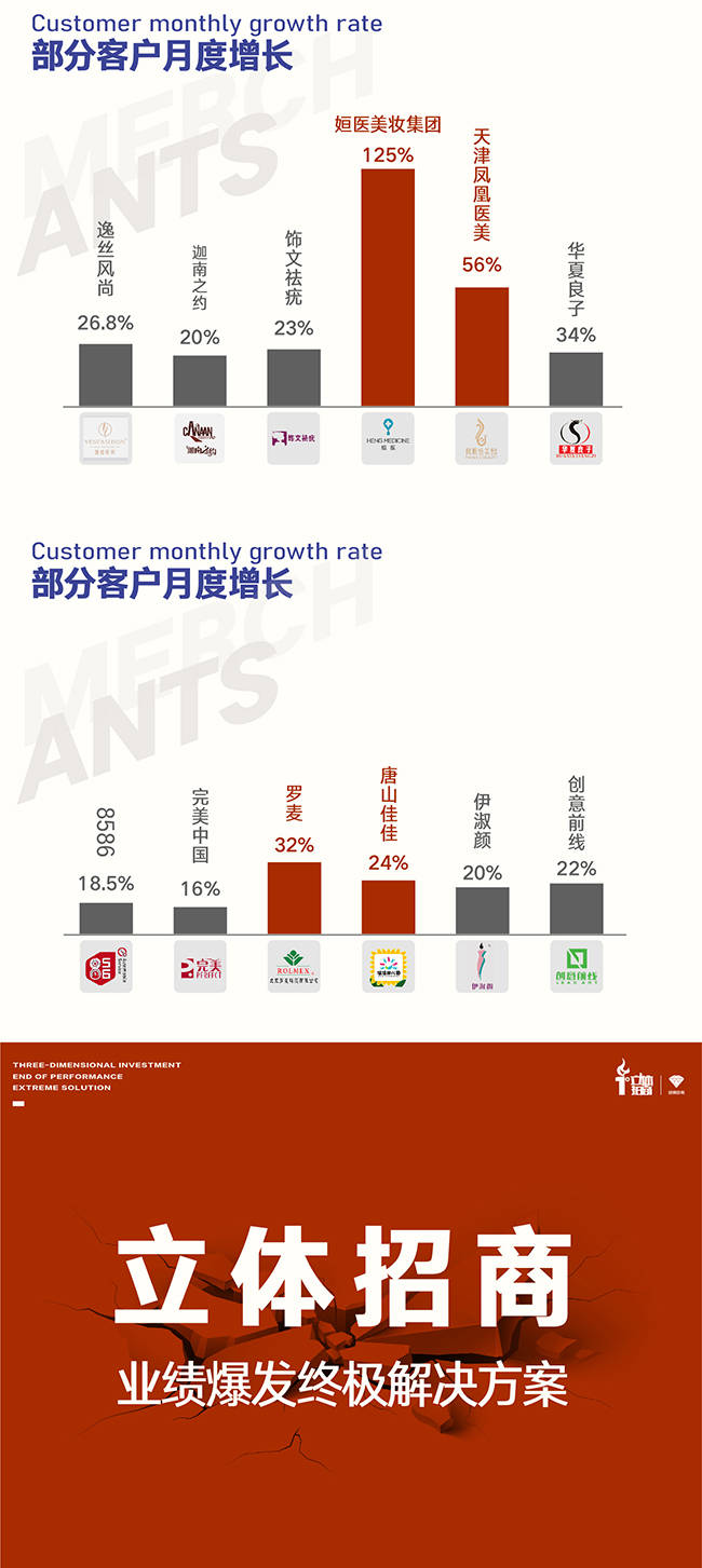 最新招商新模式