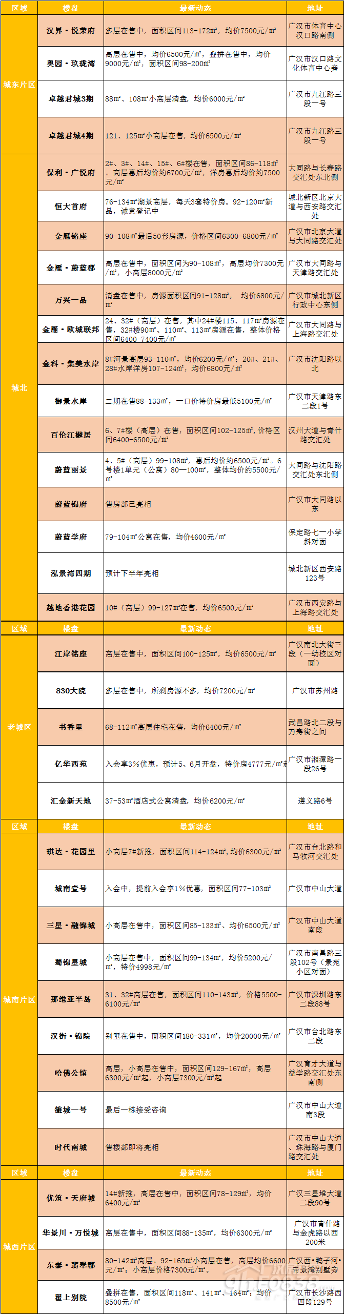 广汉2019最新房价