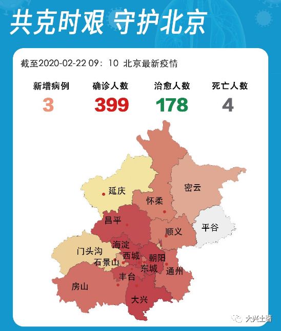 北京疫情最新隔离时间