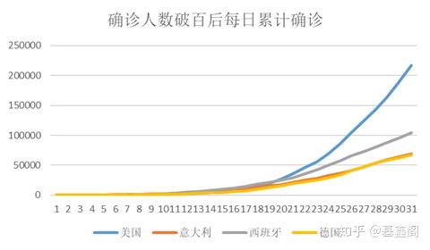 美意大利最新疫情数据