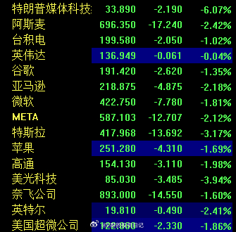 美国最新股票情况