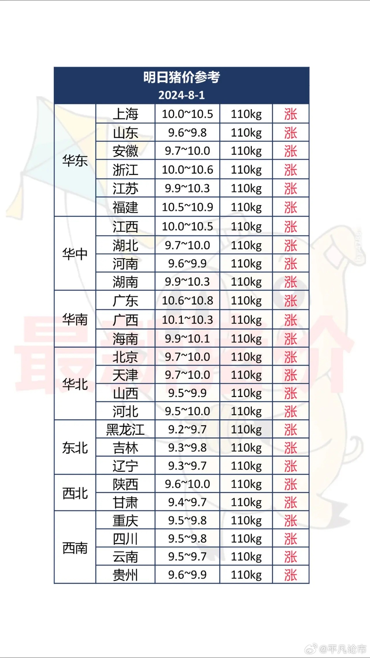 肉猪价最新情况