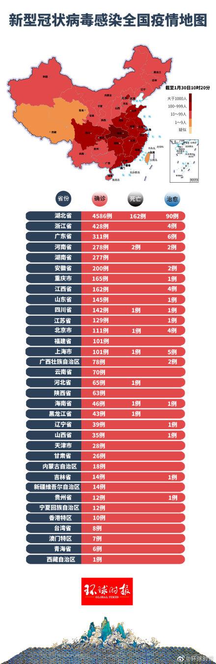 最新疫情地区新报