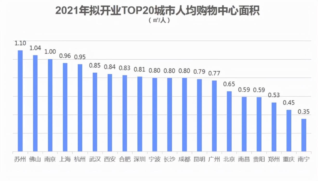 杭州最新社保基数调整