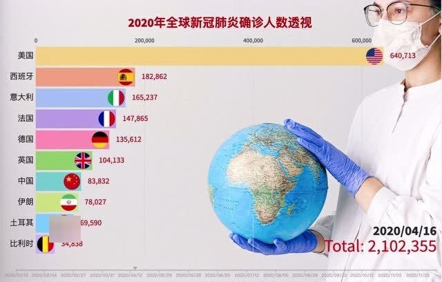 目前全球肺炎最新数据