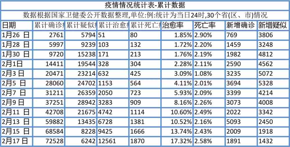 l疫情最新数据消息