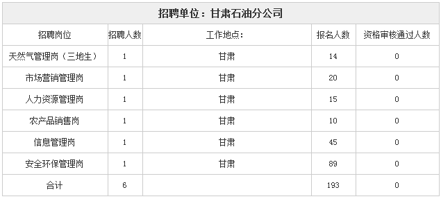 中园最新确诊人数