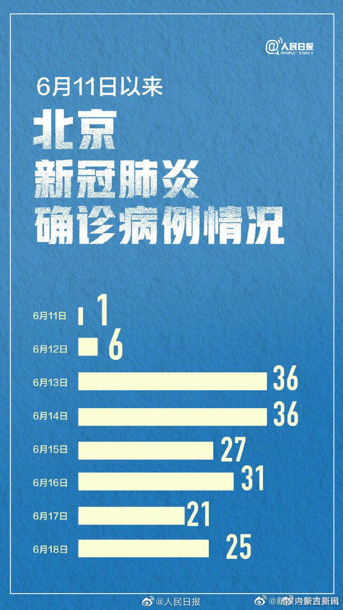 北京新冠状肺炎最新