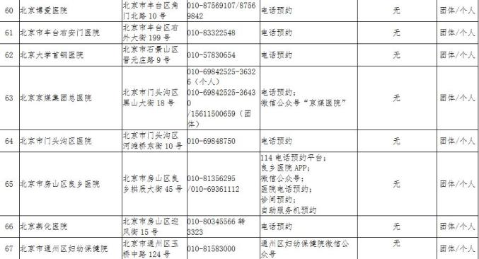 北京最新疫情控制情况