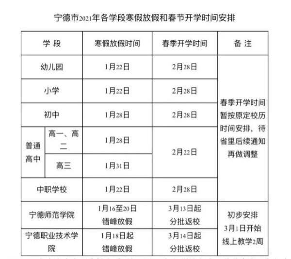 福建秋季开学最新通知