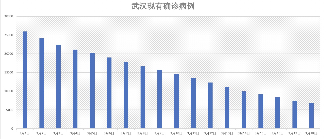 疫情最新数据消息武昌