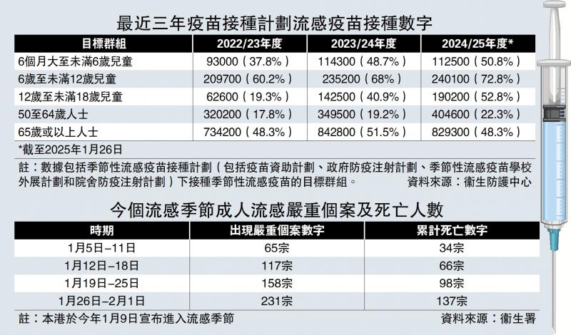 全国最新流感疫苗