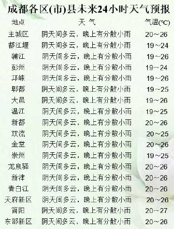 成都最新气象信息