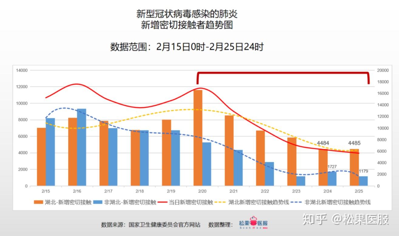 我国疫情最新数据新增