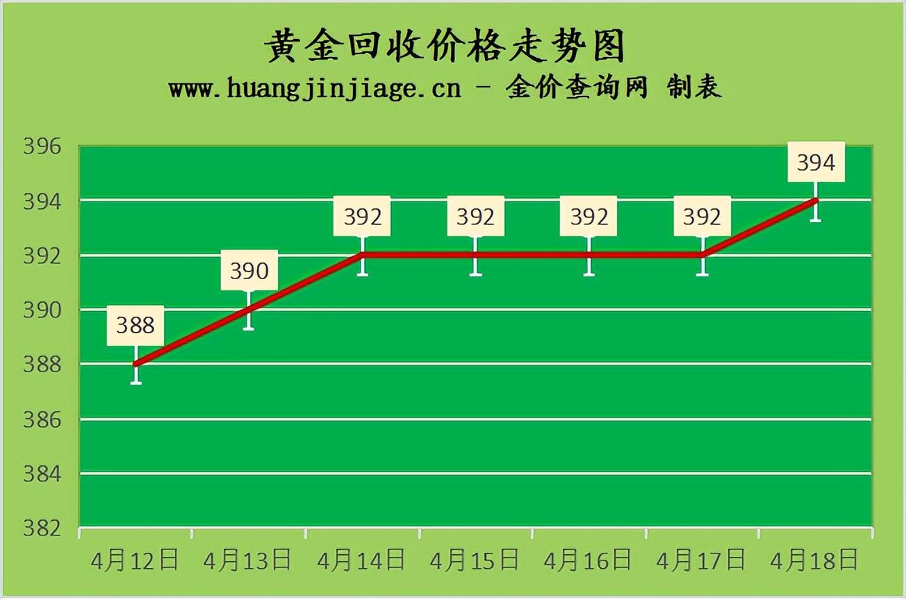 黄金金价今日价格最新