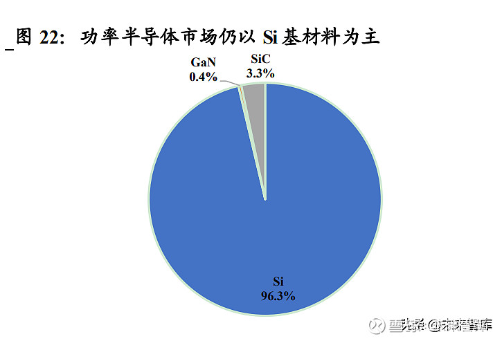 功率半导体最新突破