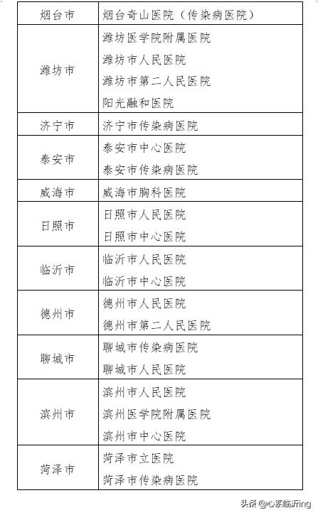 山东新肺炎病例最新