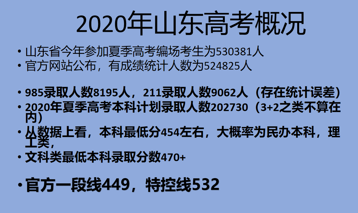 山东新高考录取最新