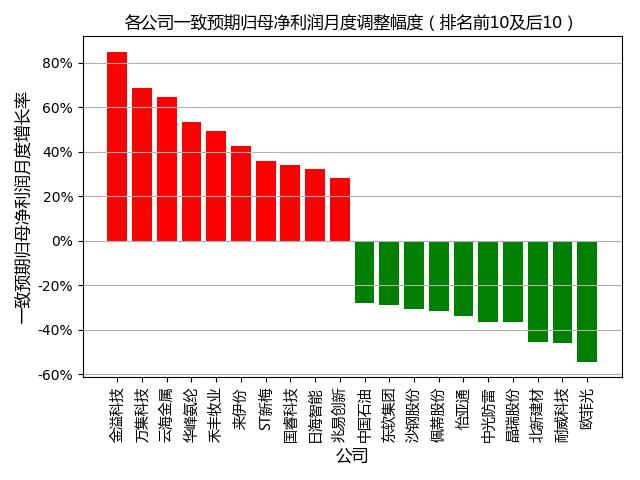 股票分析师最新